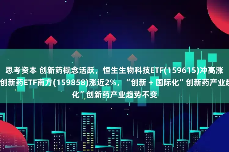 思考资本 创新药概念活跃，恒生生物科技ETF(159615)冲高涨近3%，创新药ETF南方(159858)涨近2%，“创新 + 国际化”创新药产业趋势不变